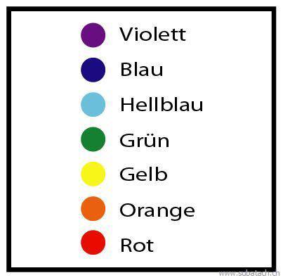 Farbtafel Chakra Farben